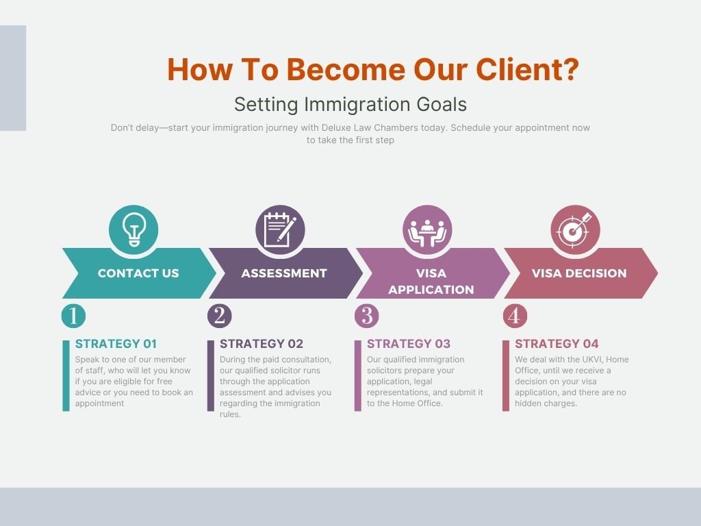 Immigration Lawyers Immigration Solicitors