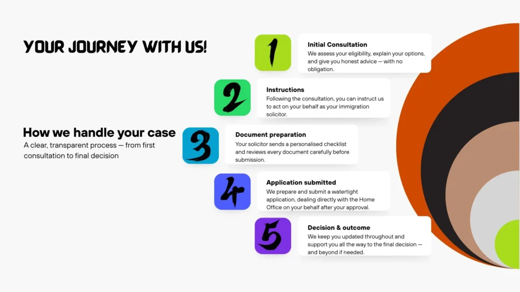 How we handle your case